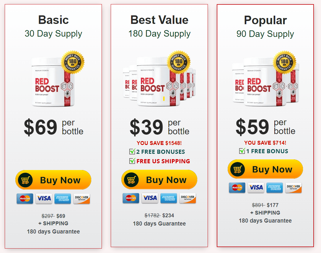 Price